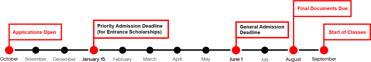 MFA deadlines