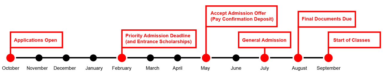 AUArts Application Timeline